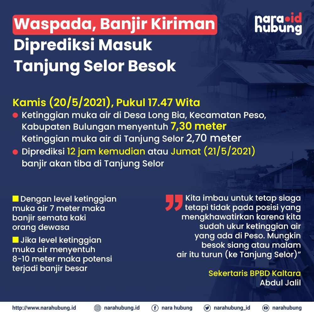 Jumlah Kasus Covid-19 di Kaltara