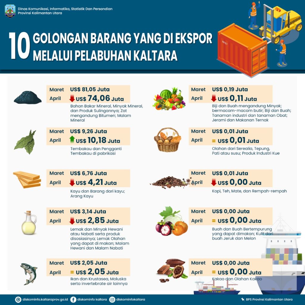 Jumlah Kasus Covid-19 di Kaltara