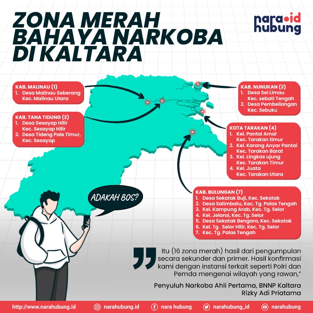 Jumlah Kasus Covid-19 di Kaltara
