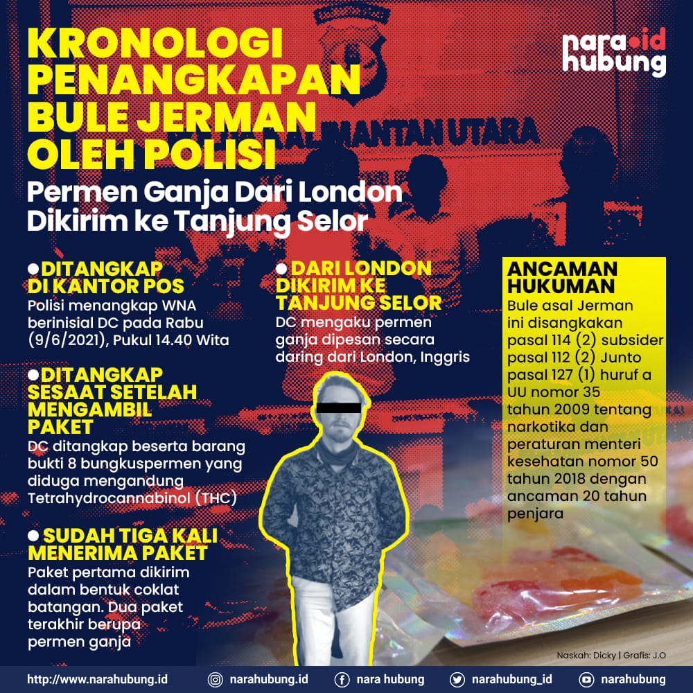 Jumlah Kasus Covid-19 di Kaltara