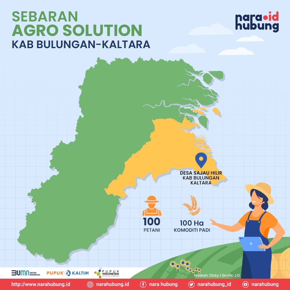 Jumlah Kasus Covid-19 di Kaltara