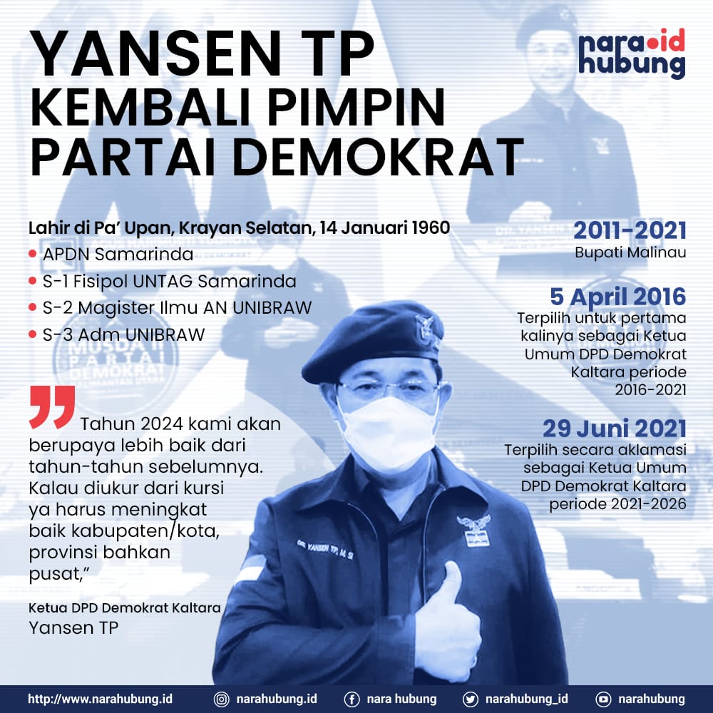 Jumlah Kasus Covid-19 di Kaltara