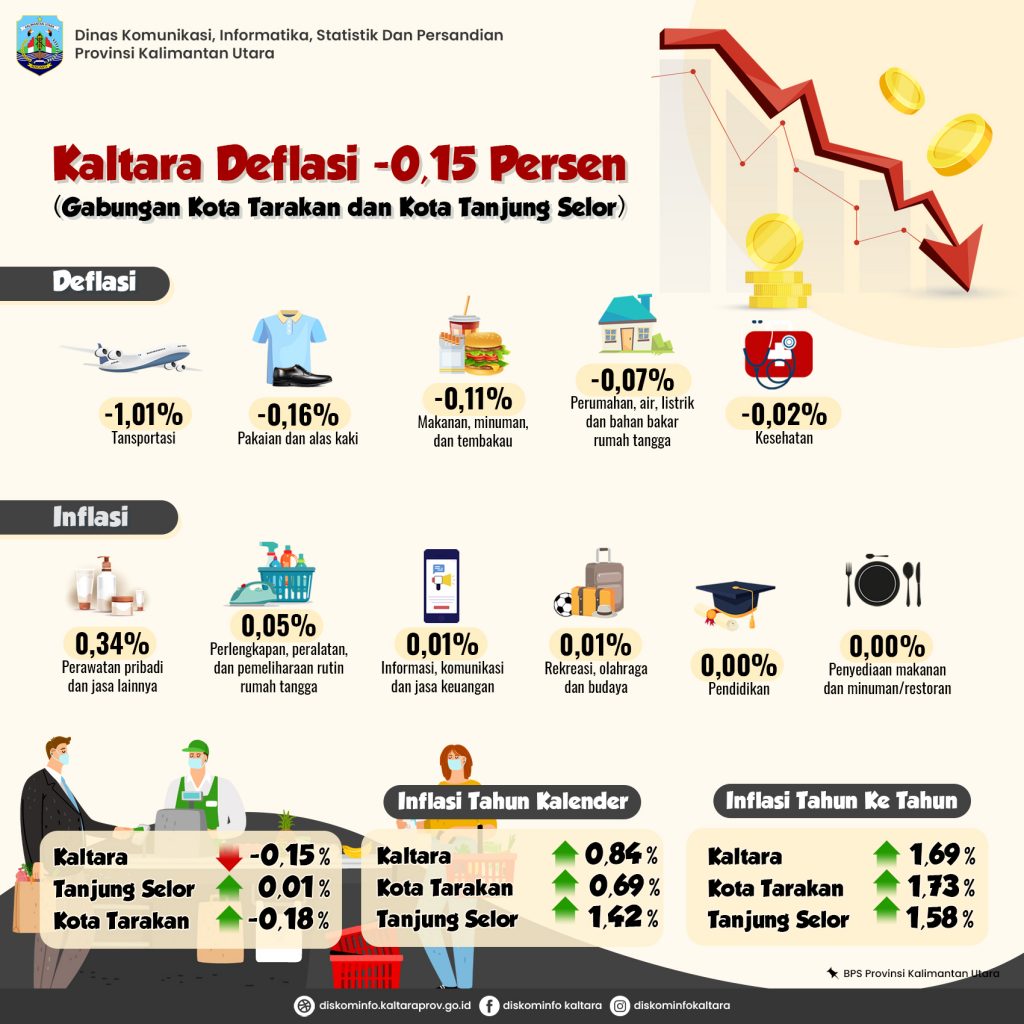 Jumlah Kasus Covid-19 di Kaltara