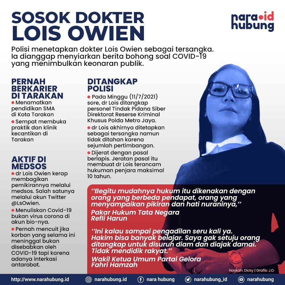 Jumlah Kasus Covid-19 di Kaltara