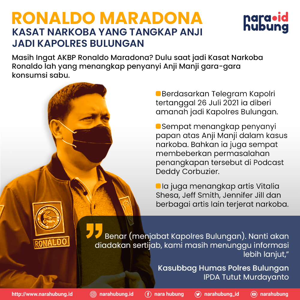 Jumlah Kasus Covid-19 di Kaltara