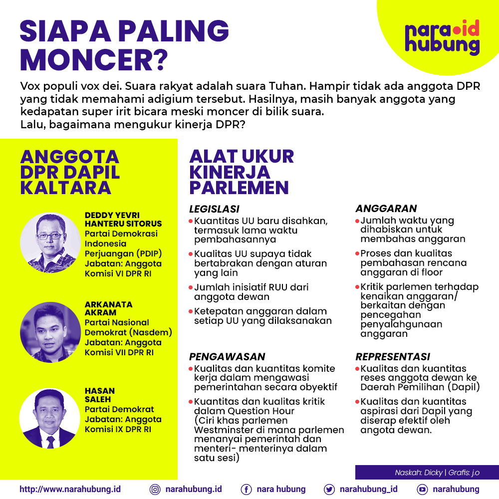 Jumlah Kasus Covid-19 di Kaltara