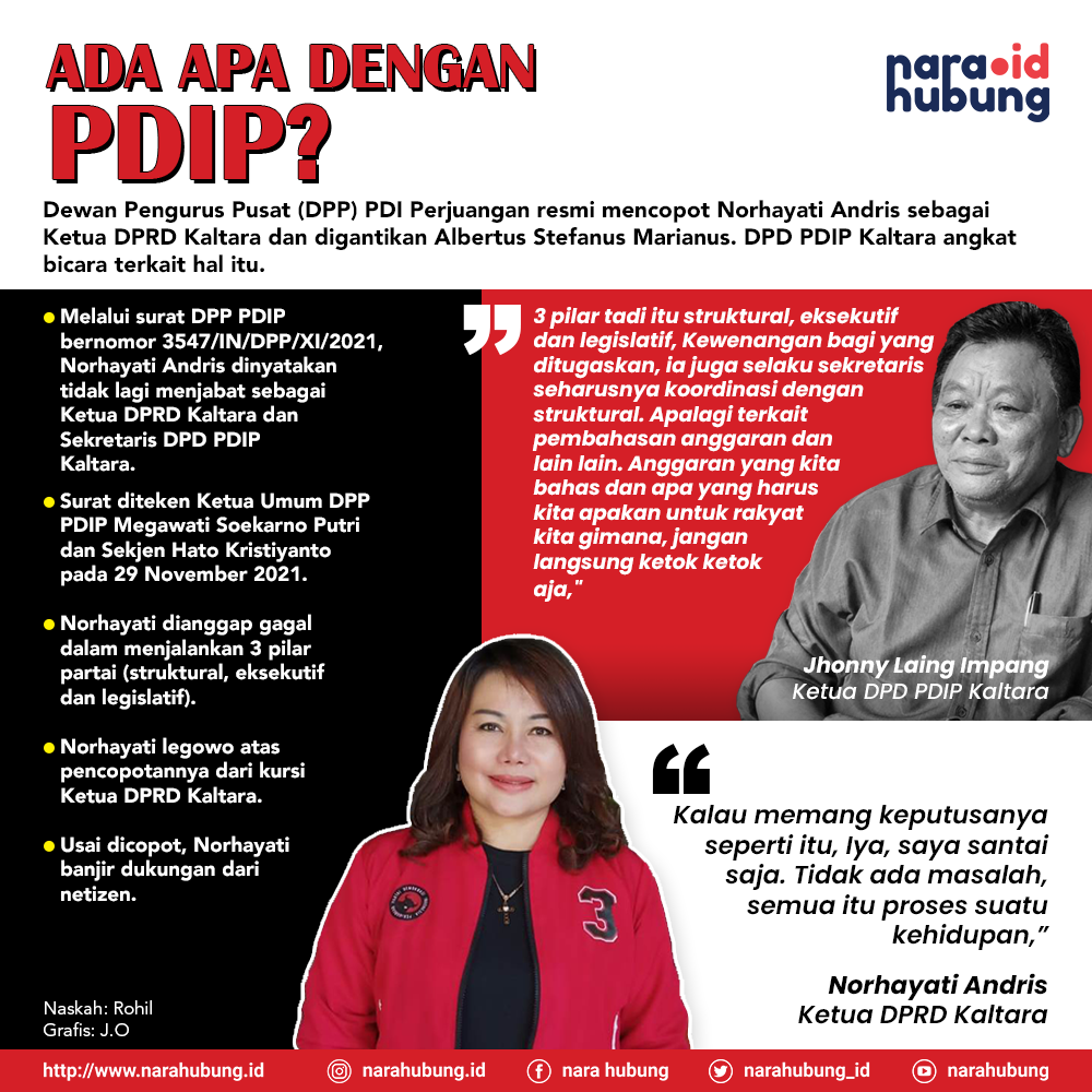 Jumlah Kasus Covid-19 di Kaltara