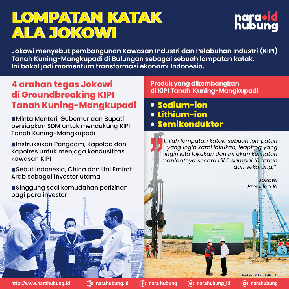 Jumlah Kasus Covid-19 di Kaltara