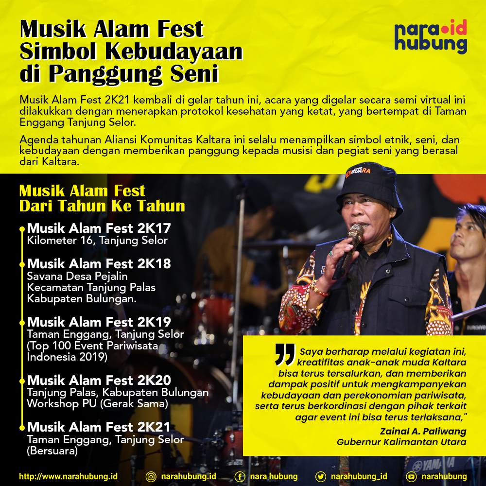 Jumlah Kasus Covid-19 di Kaltara