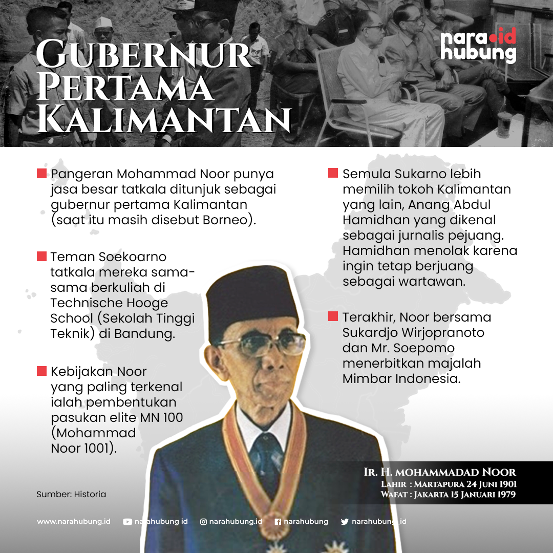 Jumlah Kasus Covid-19 di Kaltara