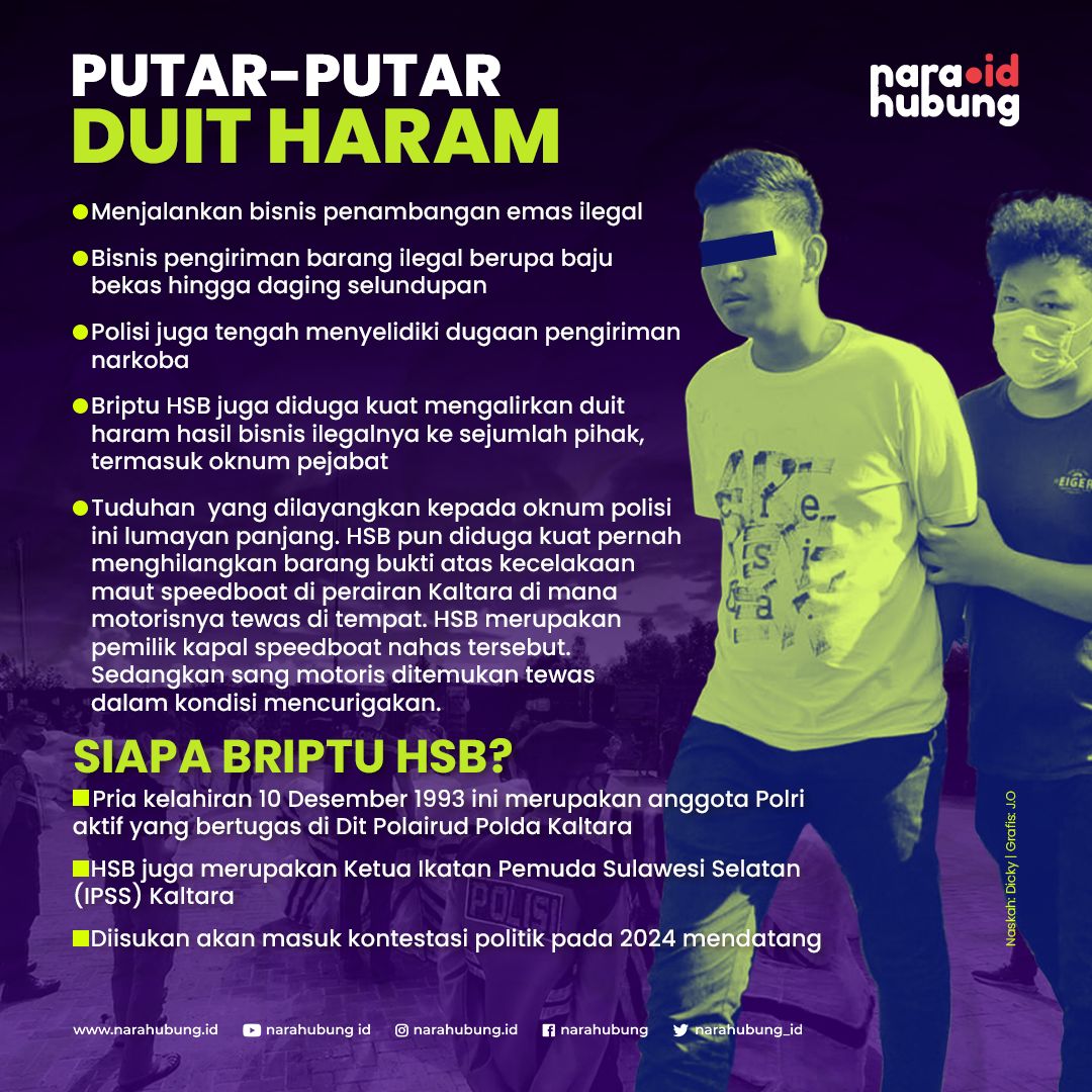 Jumlah Kasus Covid-19 di Kaltara