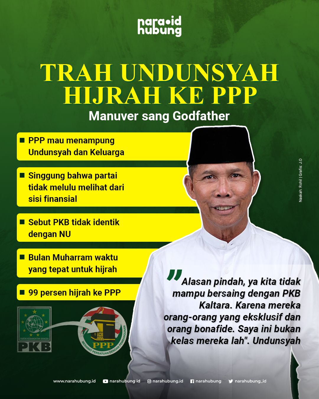 Jumlah Kasus Covid-19 di Kaltara