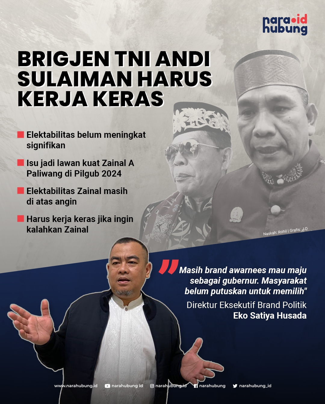 Jumlah Kasus Covid-19 di Kaltara
