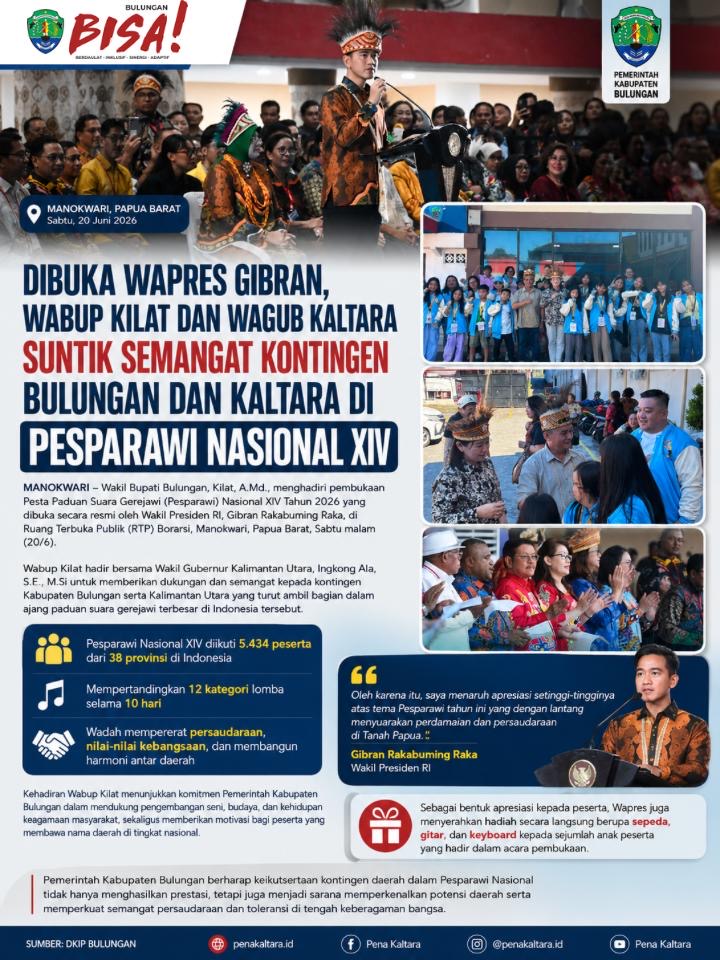 Jumlah Kasus Covid-19 di Kaltara