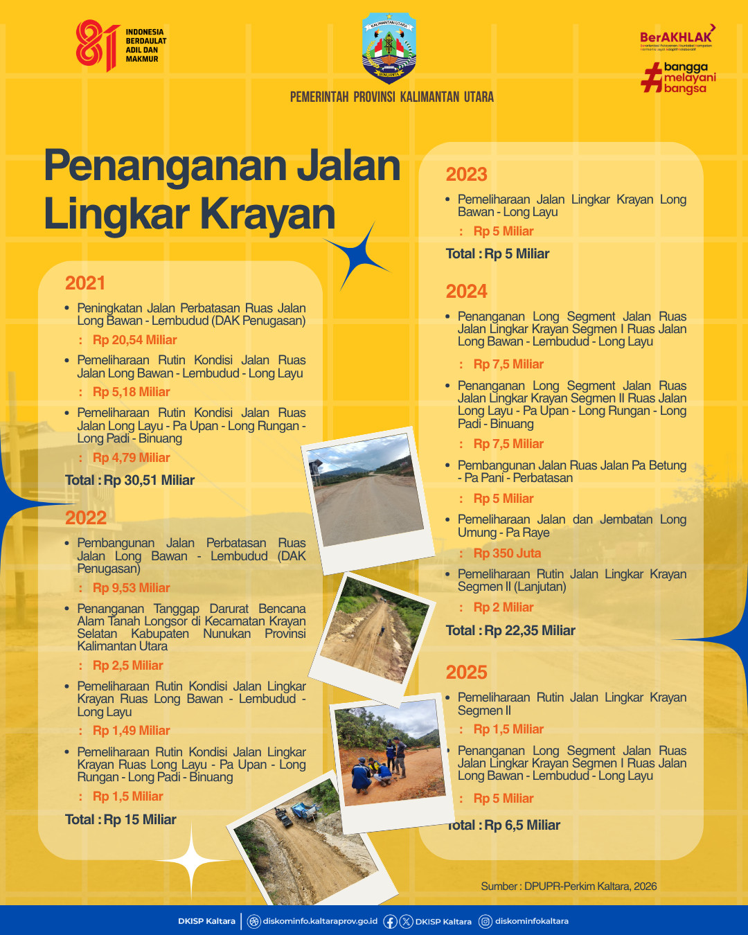Jumlah Kasus Covid-19 di Kaltara