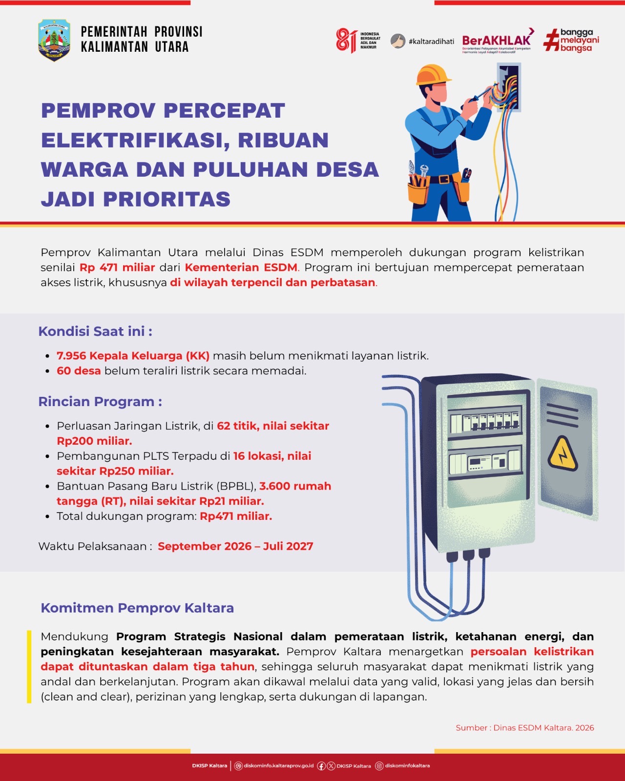 Jumlah Kasus Covid-19 di Kaltara